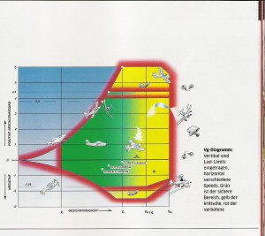 VgDiagramm